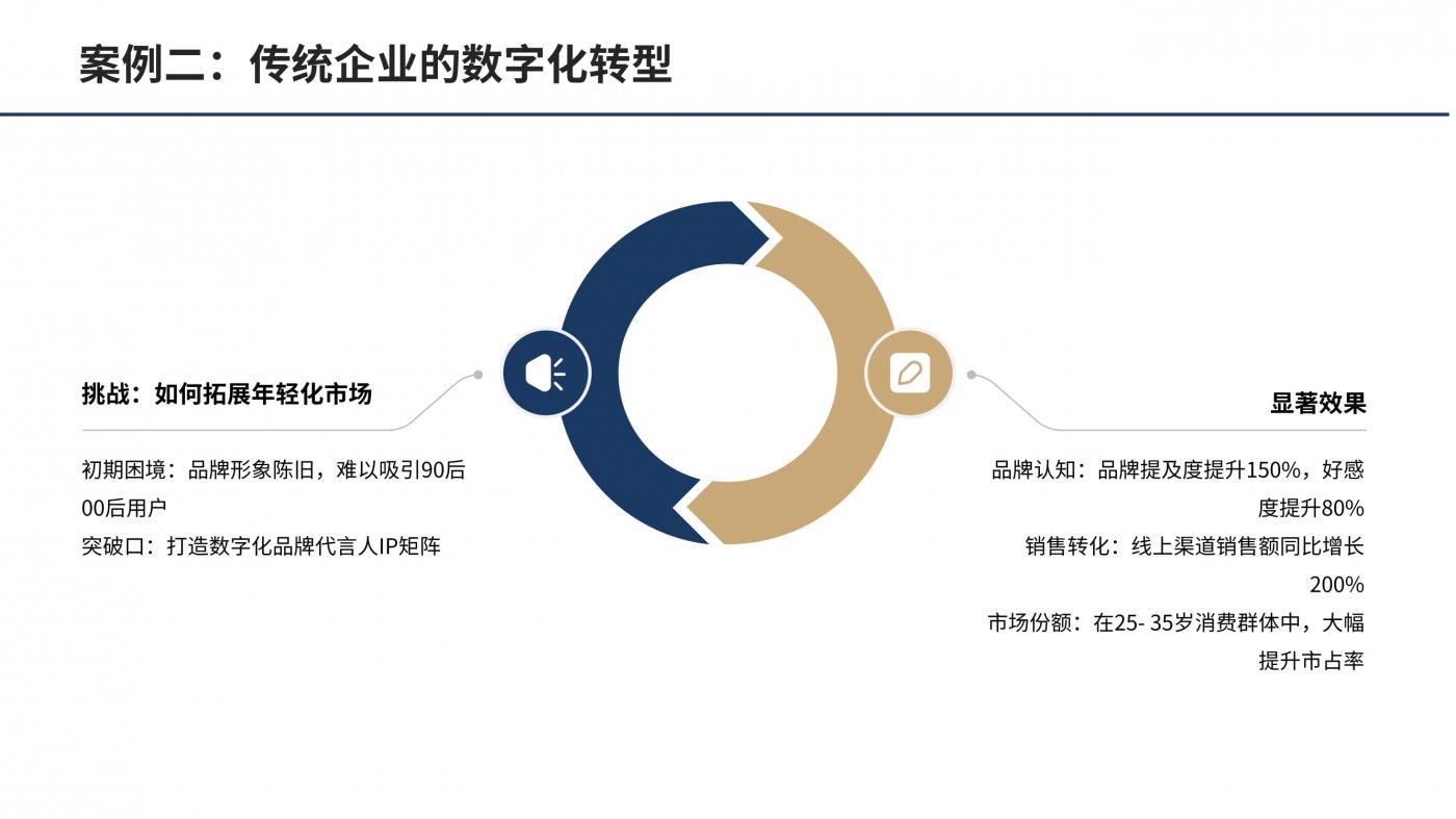 短视频批量制作实操方案-数字IP矩阵解决方案