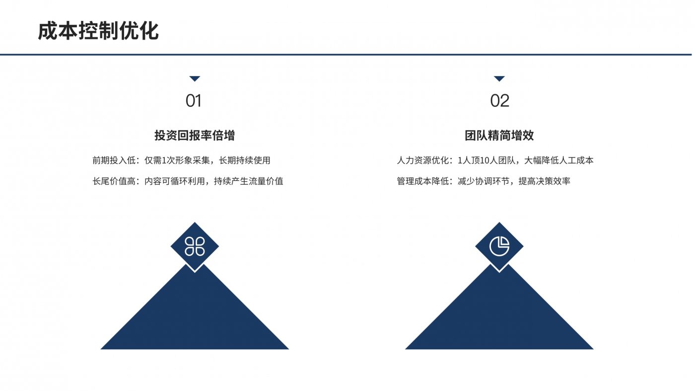 怎样让短视频更新更轻松-数字IP矩阵解决方案