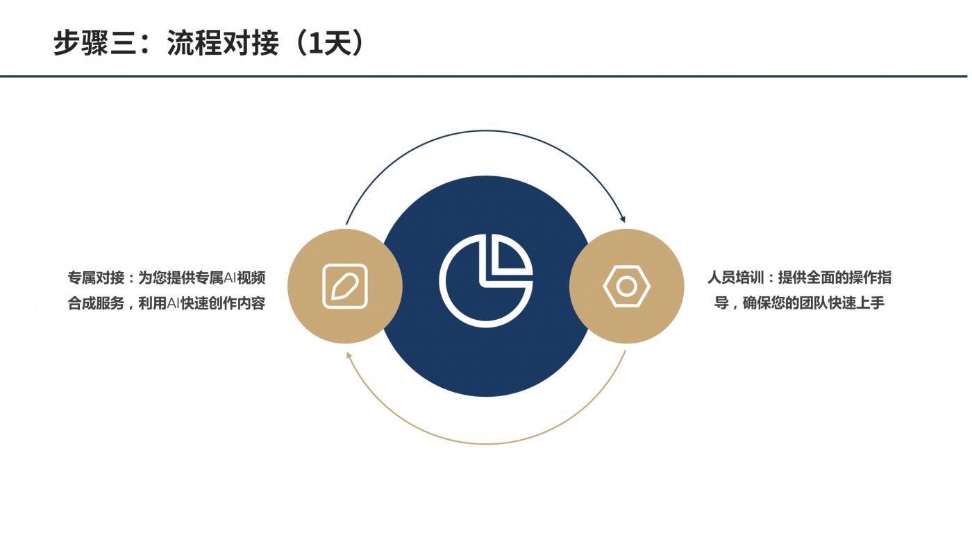 40.私域短视频高效运营方案-数字IP矩阵解决方案