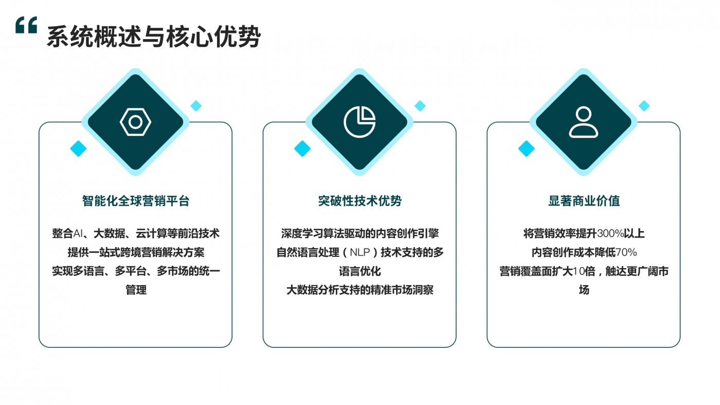 最适合外贸营销的数据分析工具推荐-外贸站群AI营销方案