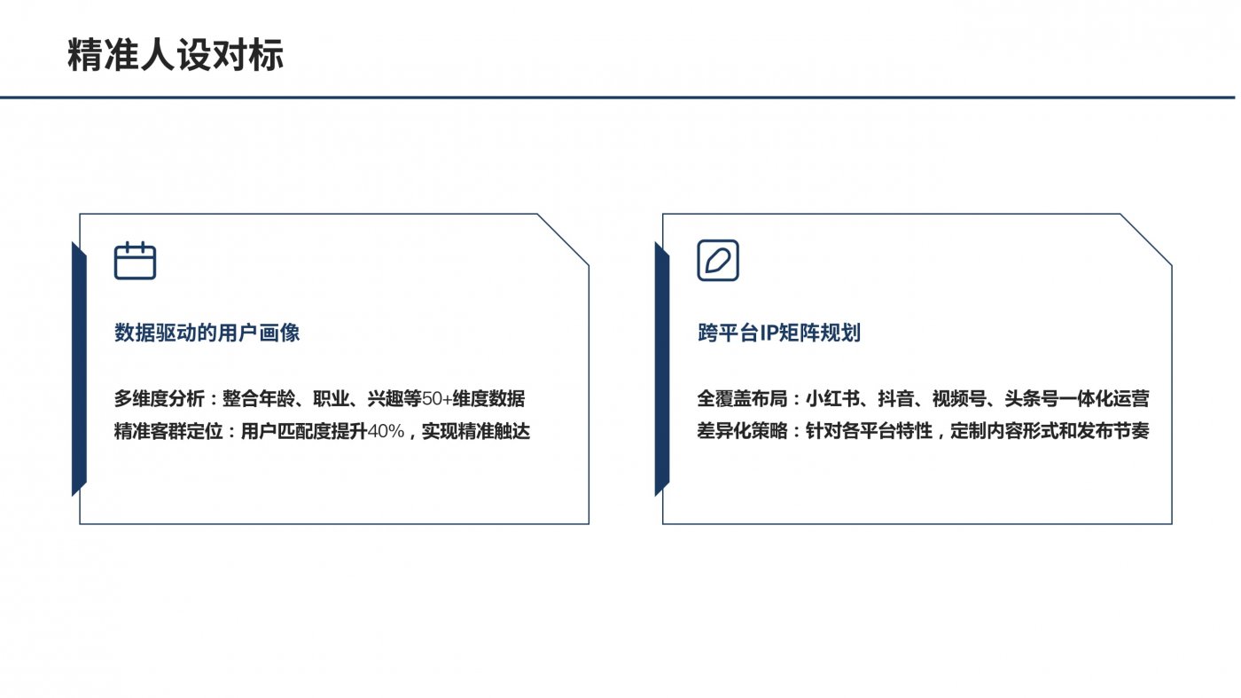 5.不会拍摄也能做短视频吗 零基础入门-数字IP矩阵解决方案