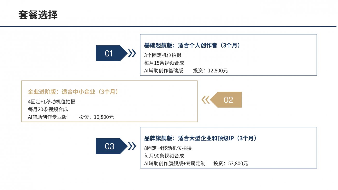 14.品牌短视频批量生产最新方法-数字IP矩阵解决方案