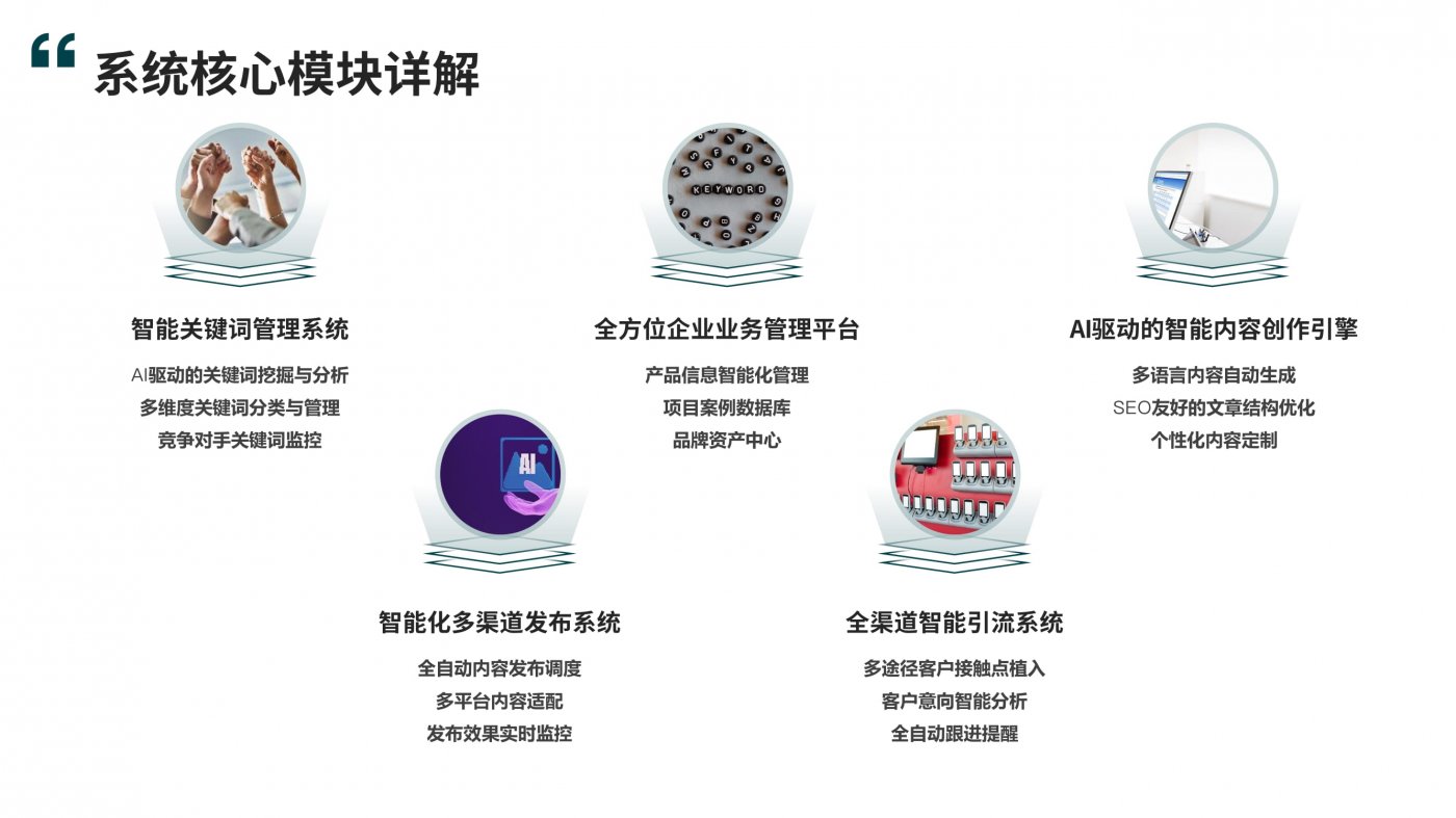 外贸营销团队人员配置最优解分析-外贸站群AI营销方案